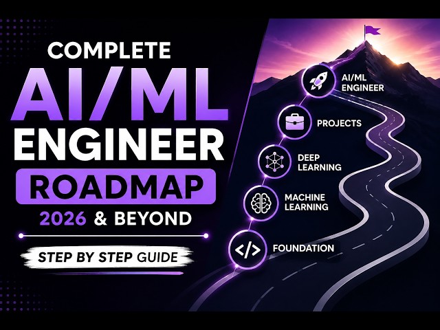 Complete AI/ML Engineer Roadmap 2026–2029 | Step-by-Step Guide for Beginners 🚀