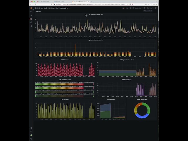 “Observability of 5G Core via Open Telemetry” Demonstration