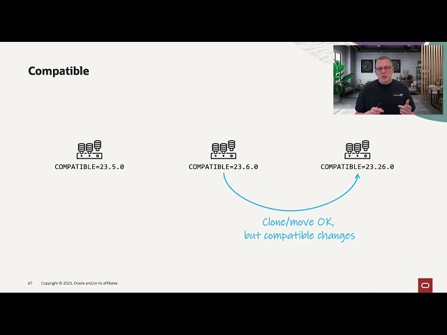 Create your CDB the right way