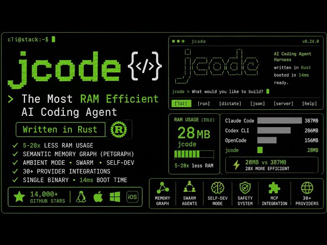 jcode: The Most RAM-Efficient AI Coding Agent (Written in Rust)