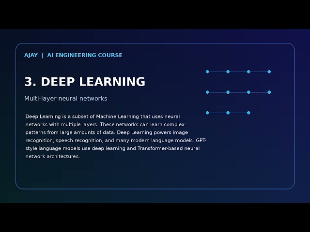 AI vs Machine Learning vs Deep Learning Explained | Episode 2 | Python AI Course