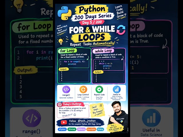 Python 200 Days: FOR Loop vs WHILE Loop - Quick Guide #Python #Data #IT