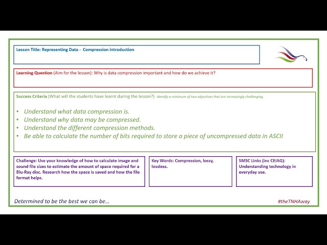 5 Representing Data - Compression Introduction GCSE Computer Science AQA