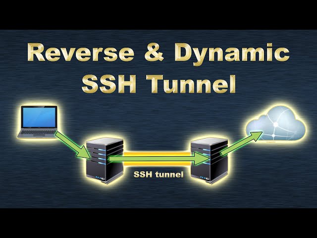 Reverse and Dynamic SSH Tunneling (Remote and Dynamic port forwarding) configuration
