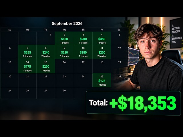 How I trade for 45 minutes a day to make 50k per month in payouts (full 45 minute trading plan)