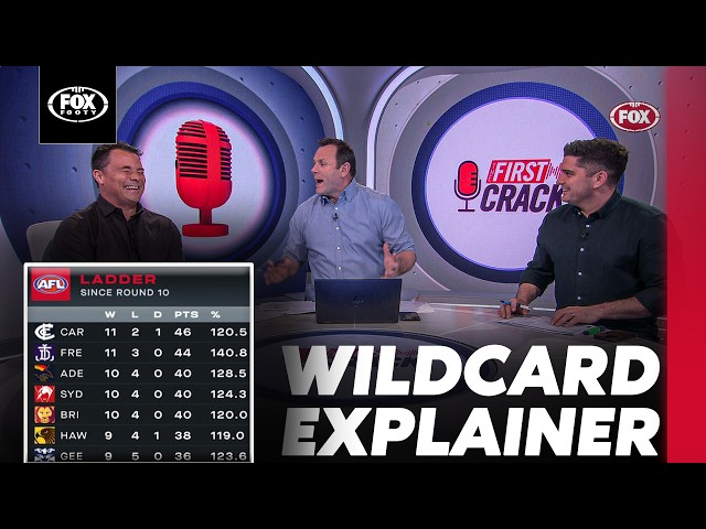 👿 ‘GRINCH’ Kingy says Wildcard Round has RUINED Footy | Who wins this weekend - & who do they play?!