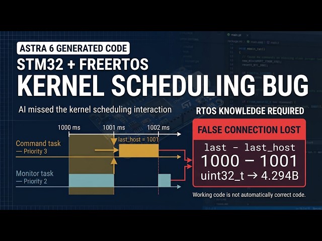 ChatGPT ASTRA 6 - Missed FreeRTOS Kernel Scheduling: False Connection Lost on STM32