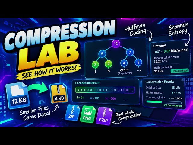 Computer Science JUST got A LOT more easy 🤯