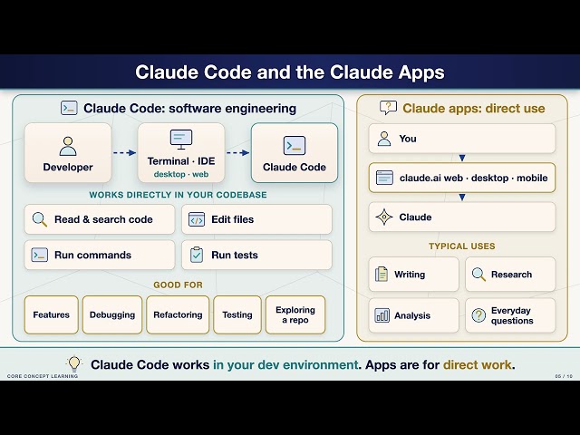 Claude Interfaces Explained: Trust Boundaries & Prompt Injection