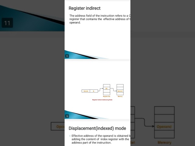 Addressing Modes in Computer Architecture/ Computer Science
