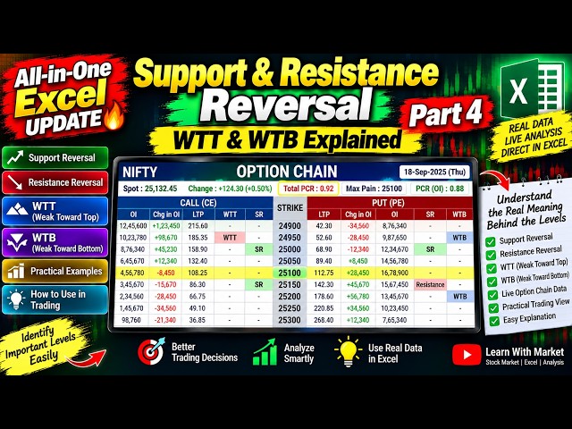 All-in-One Excel UPDATE | Support & Resistance Reversal + WTT & WTB Explained | Part 4 #nse