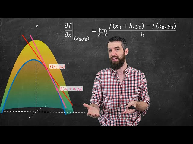 What is differentiability for multivariable functions??