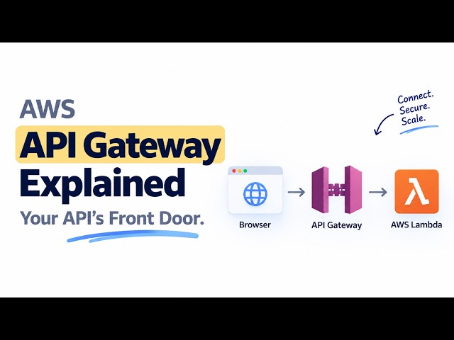 AWS API Gateway Explained: How APIs Connect to Lambda