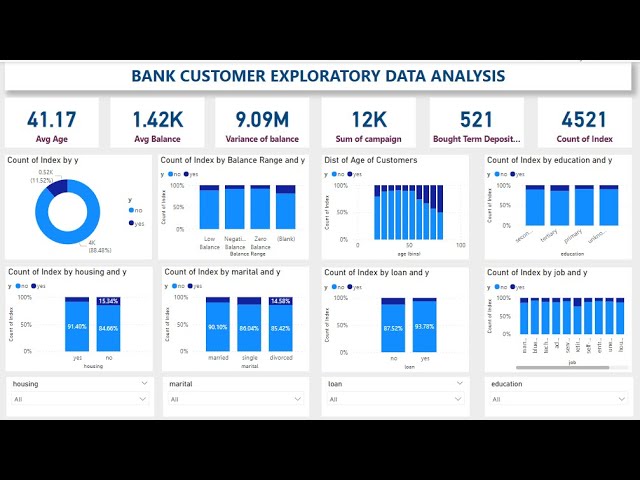 Bank Customer Loan Data Analysis Project Power BI - Hindi/Urdu Class