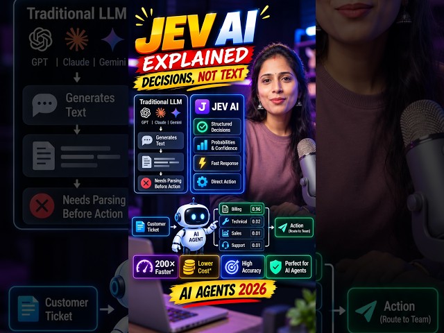 Jev AI: The New AI Model Built for Decisions, Not Chat 🤯