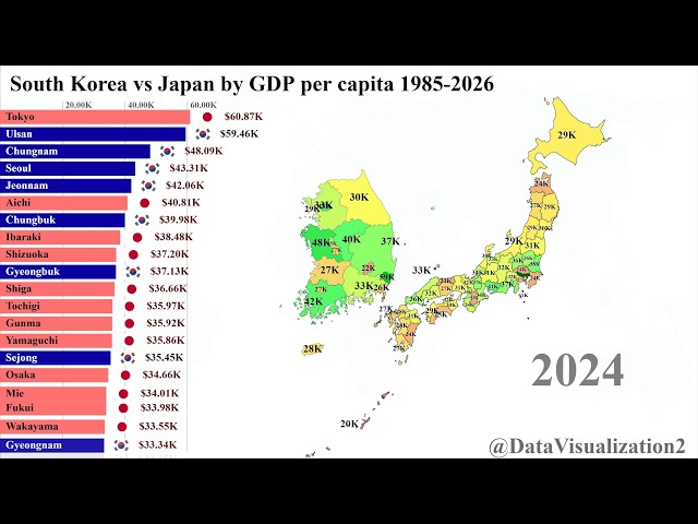 Japanese perfectures vs South Korean provinces by GDP 1985-2026  South Korea vs Japan