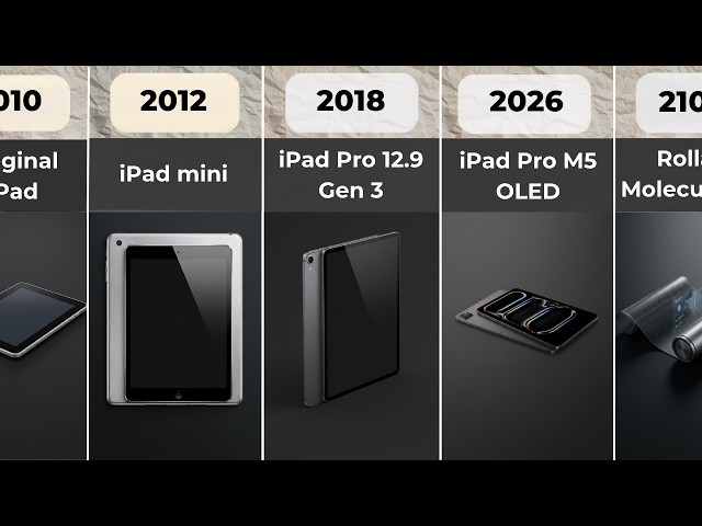 The Evolution of iPad | 2010 to 2100