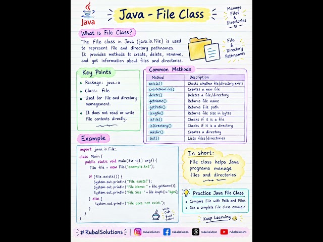Java File Class