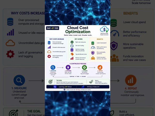 IAM Is the Control Plane for Data Access
