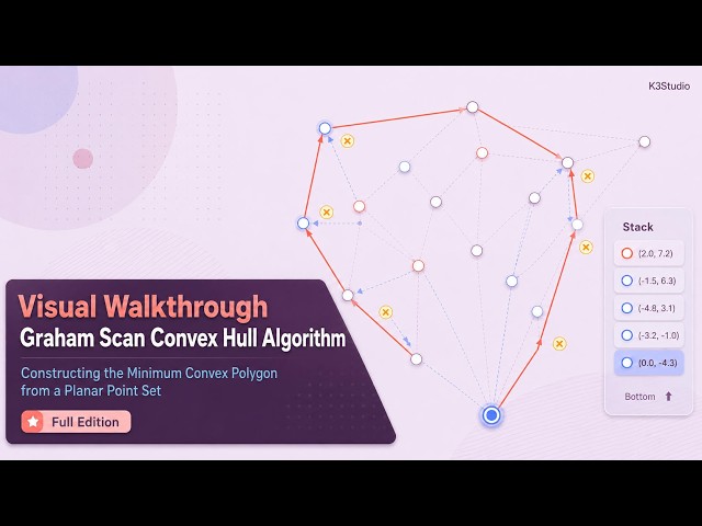 Graham Scan Convex Hull: Step-by-Step Visualization with K3Studio