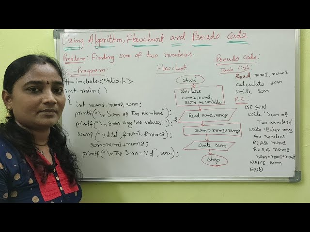 Using Algorithm FlowChart And Pseudo Code||Both in Telugu And English||Telugu Scit Tutorial