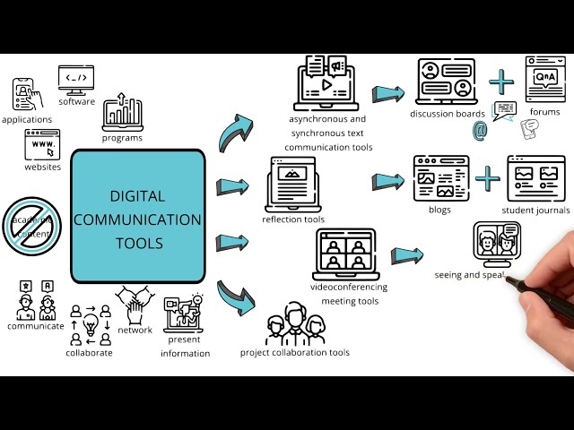 Digital communication tools