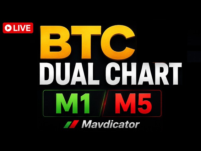 MAVDICATOR Bitcoin dual time frame chart market monitoring tool LIVE M5 + M1 9/22/2026