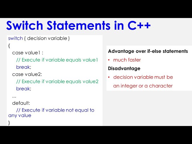 Switch Statement in C++ in Hindi | Switch Statement in C++ in Urdu