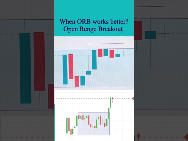 Opening Range Breakout (ORB) Strategy for Beginners 🚀 #stockmarketindia