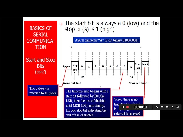 8251 RS232 protocol