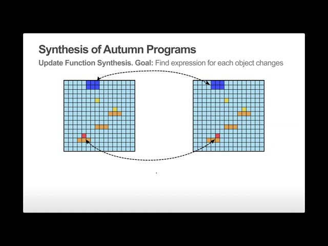 Model Based Reasoning