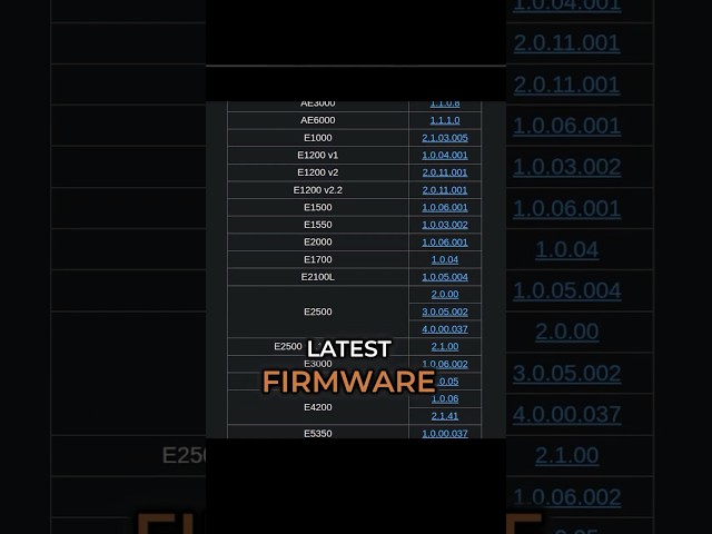 3 Ways to Protect Your Router From Hackers!