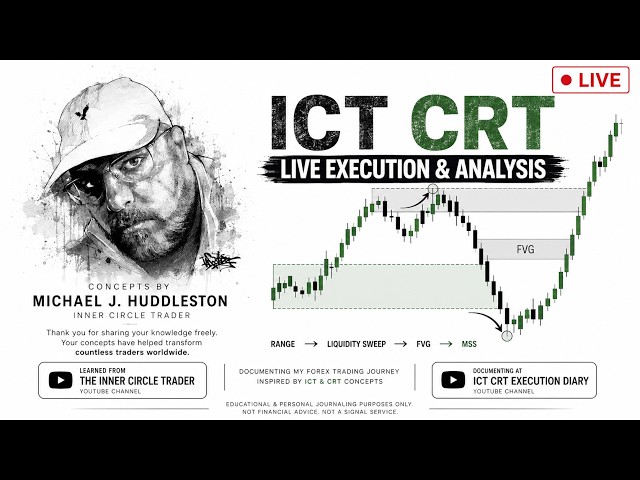 ICT CRT Strategy Live Scalp Trade Breakdown & Analysis Monday 14 September 2026
