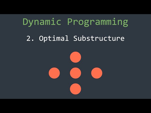 Dynamic Programming Visually Explained Using Fibonacci Sequence