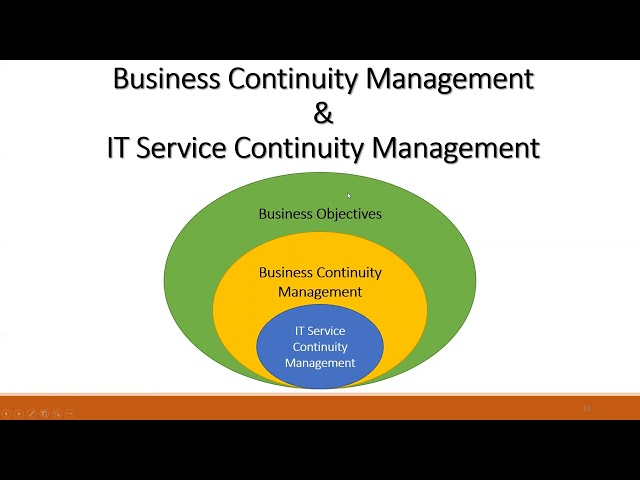 INFS3301 ITSCM IT Service Continuity Management