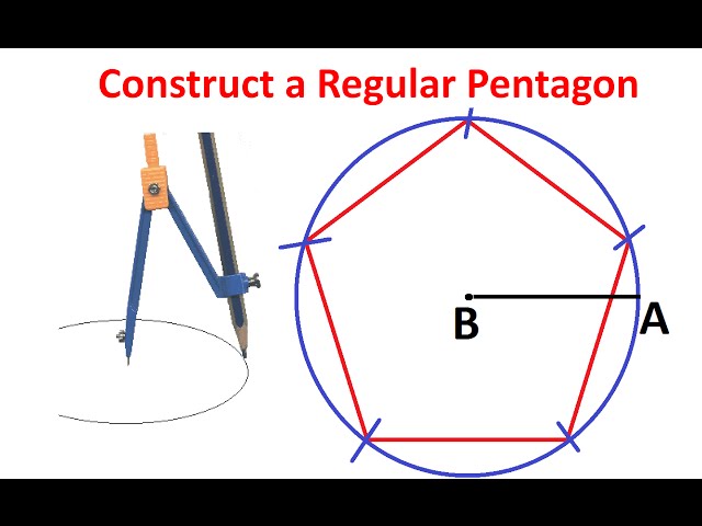 Constructing a Regular Pentagon within given Circle By Using Ruler and Compass