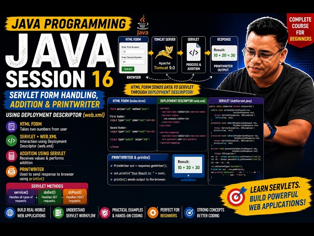 Session 16 | First Web App using Java - Form values controled by Controller using web.xml