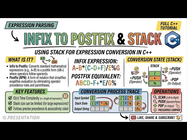 How to Convert Infix to Postfix using Stack | Infix to Postfix Conversion Using Stack in C++ | DSA