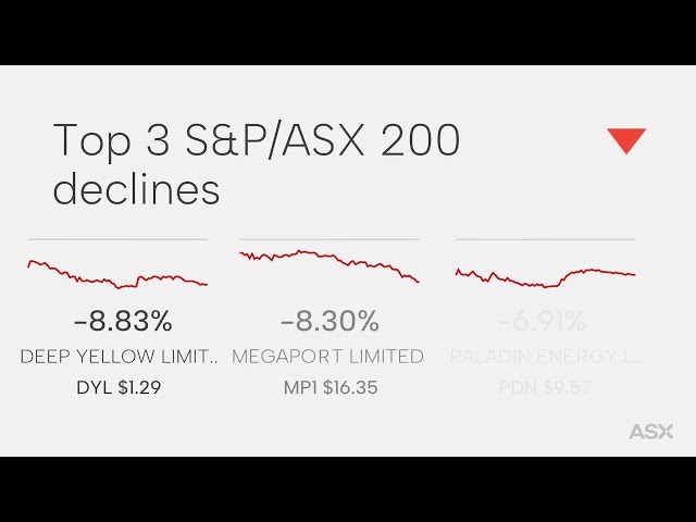 ASX Daily Market Wrap