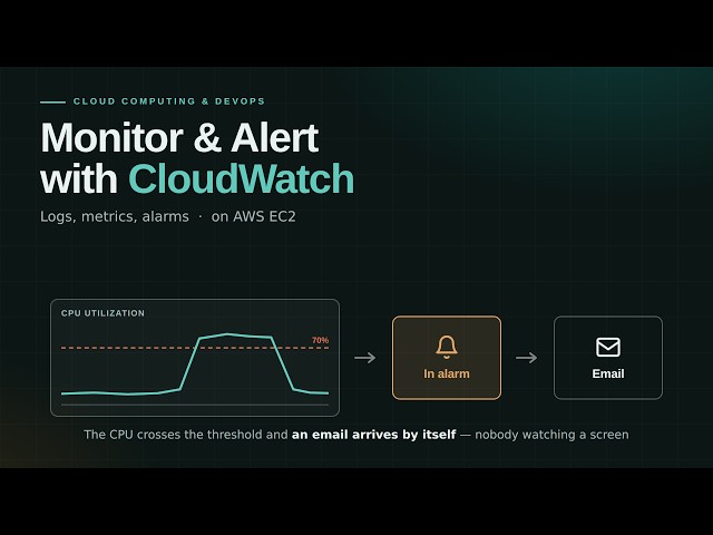 AWS CloudWatch on EC2  Logs, Alarms and Email Alerts