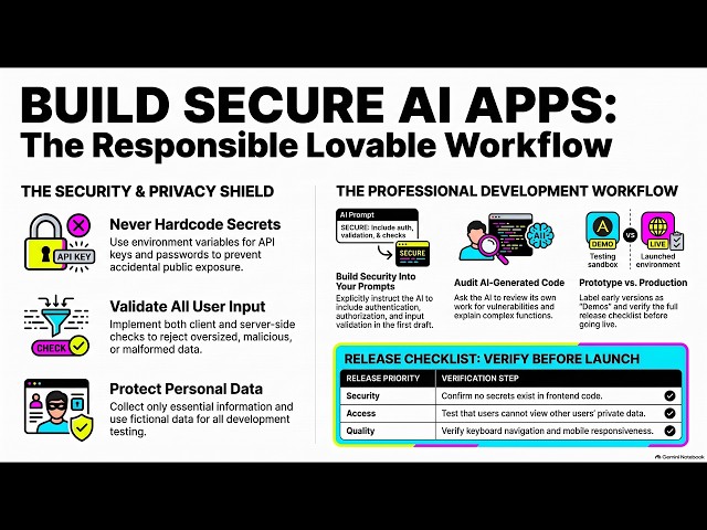 How to Use Lovable AI Responsibly Complete Guide for Developers