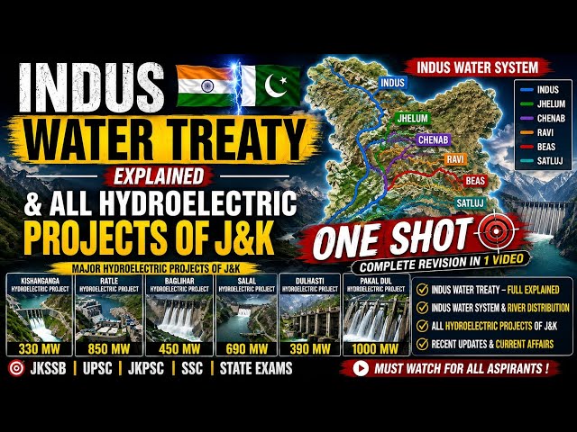 Indus water treaty for all govt job exams
