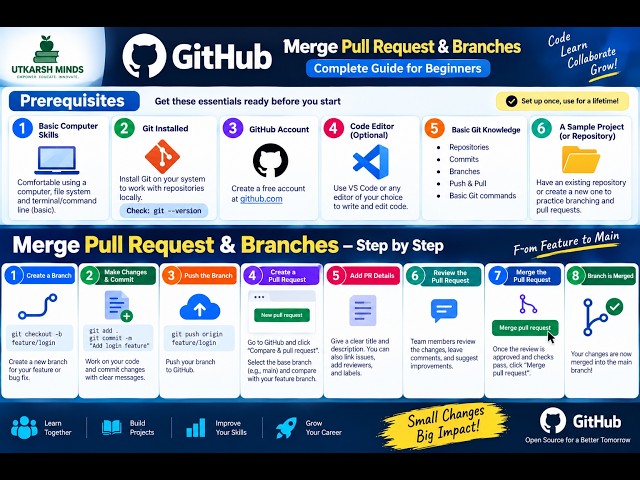 GitHub Pull Request & Branches Tutorial | Prerequisites + Complete Step-by-Step Workflow