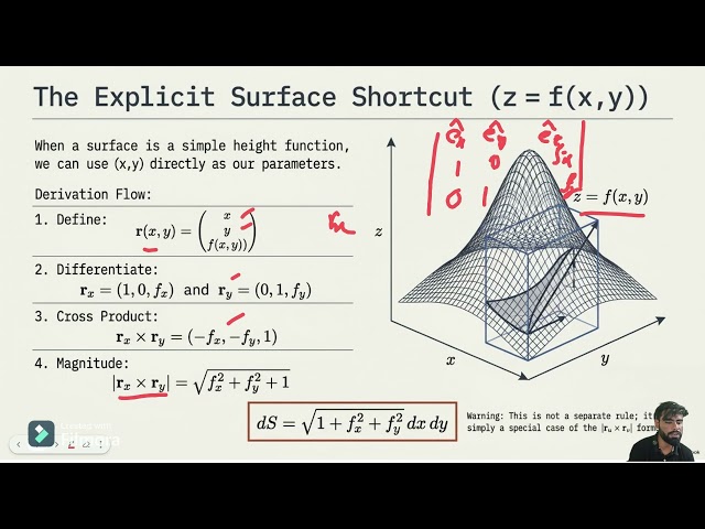 Surface integral and flux