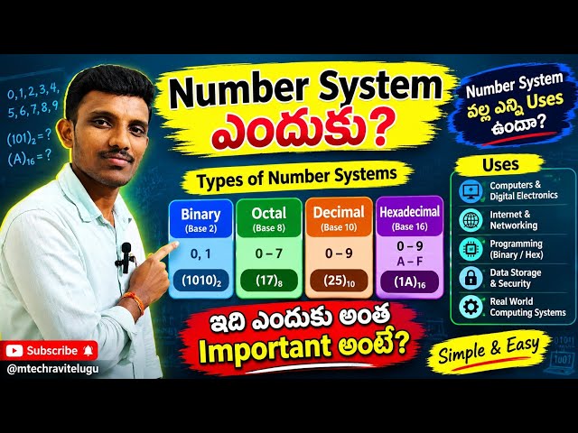 Number system of computer 