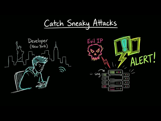 Amazon GuardDuty Explained | AI Threat Detection for AWS Accounts