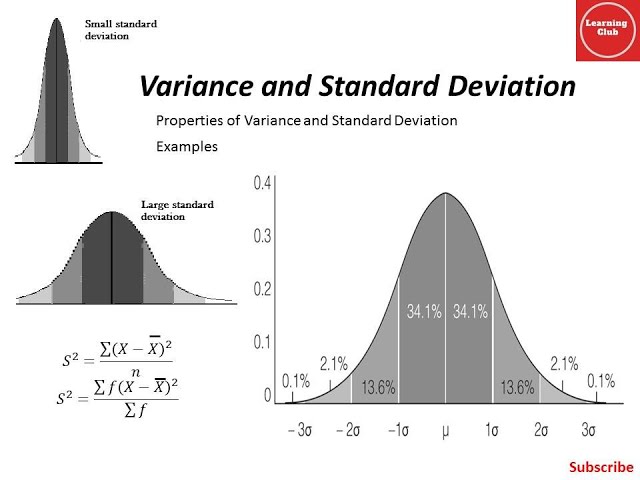 How to calculate Standard Deviation and Variance?|Properties