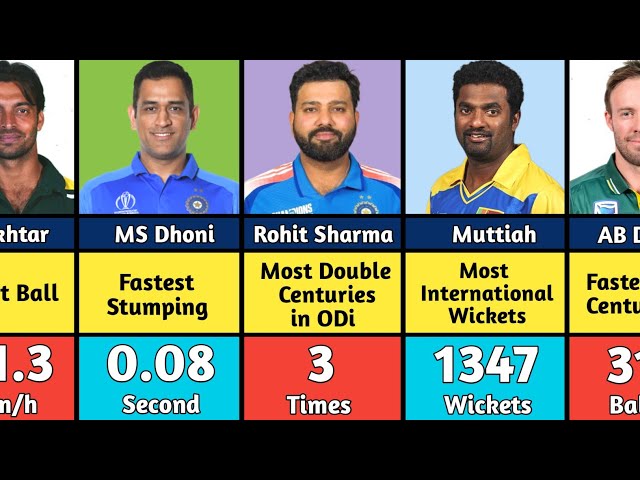 😳Unbelievable Cricket Records That Will Never Be Broken 