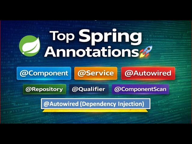 Top Spring Annotations Explained 🚀 |Spring Framework Annotations in One Video