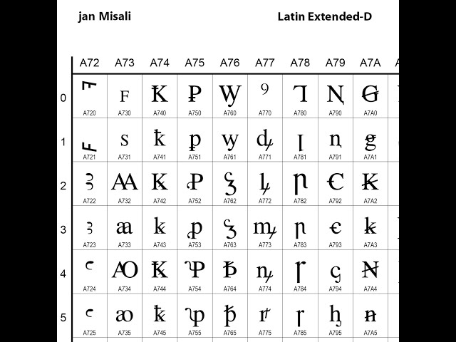Latin Extended-D